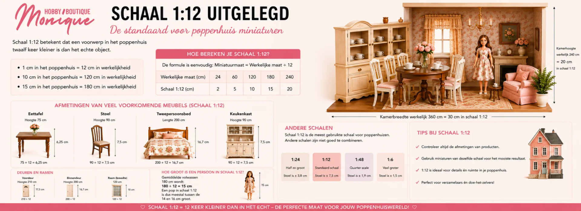 Hoe werkt schaal 1:12 voor uw poppenhuis? Hobbyboutique Monique legt het uit!